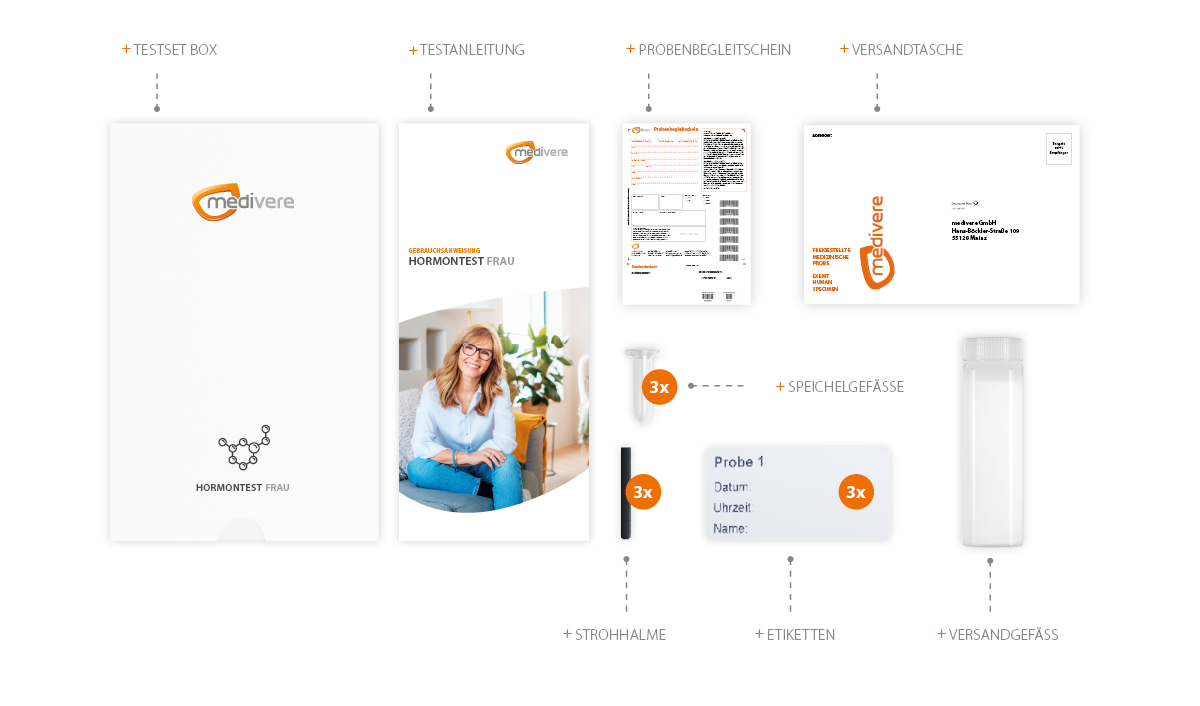 Inhalt Hormontest Frau