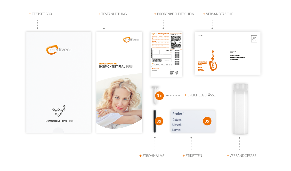 Inhalt Hormontest Frau Plus