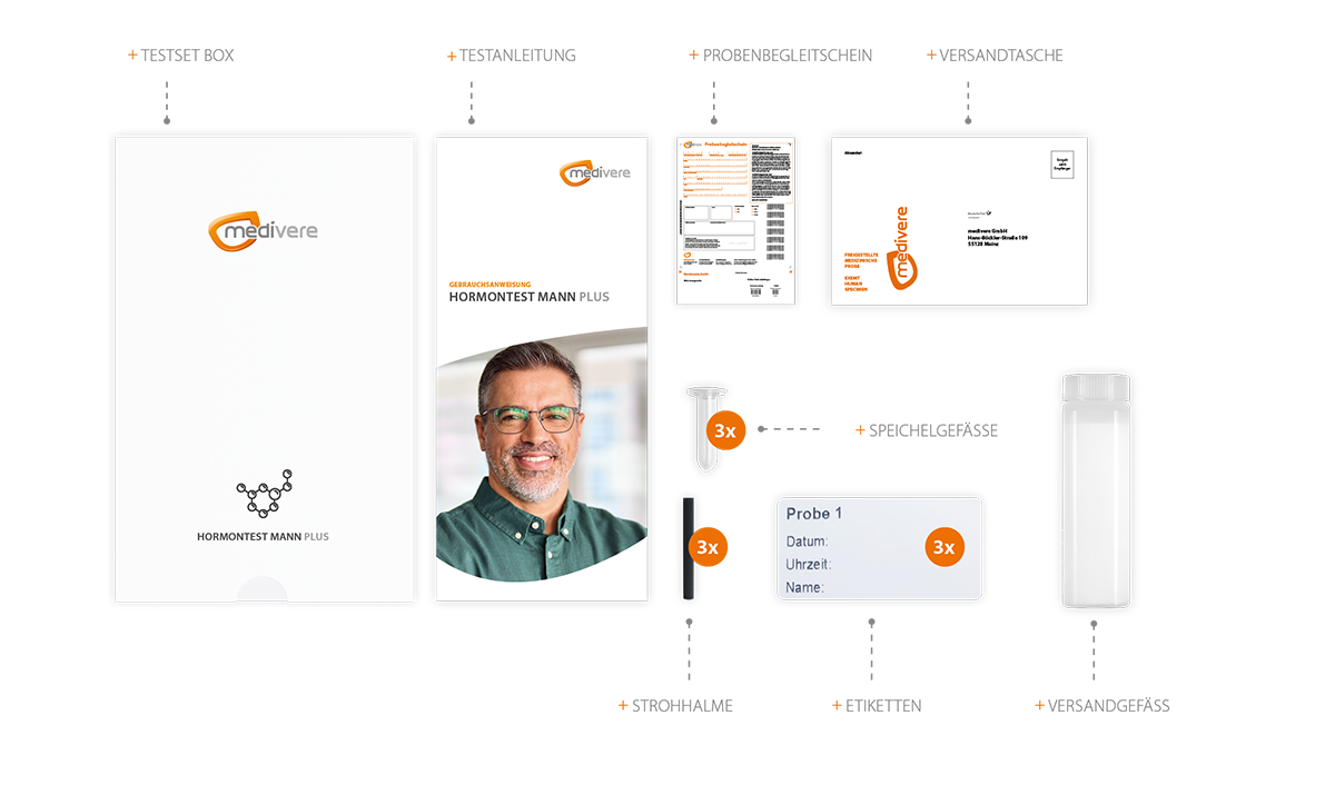 Hormontest Mann Plus