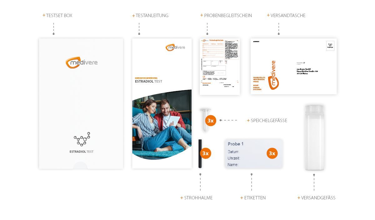 Estradiol Test Inhalt