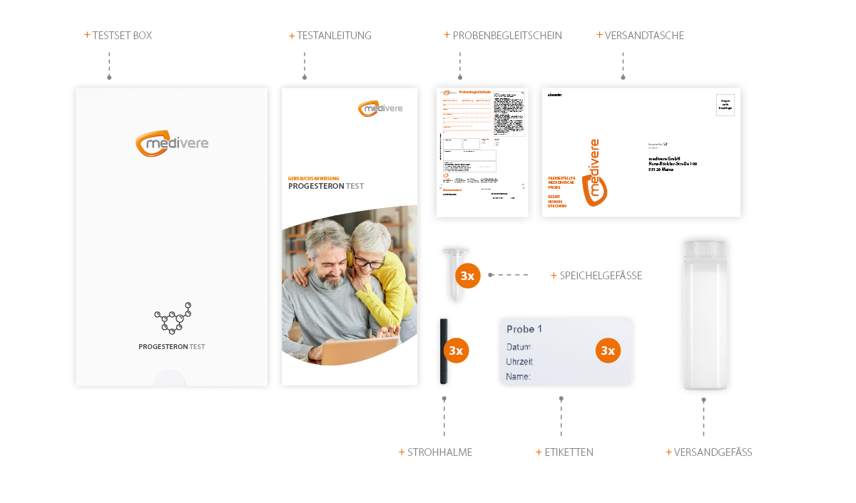 Inhalt Progesteron Test