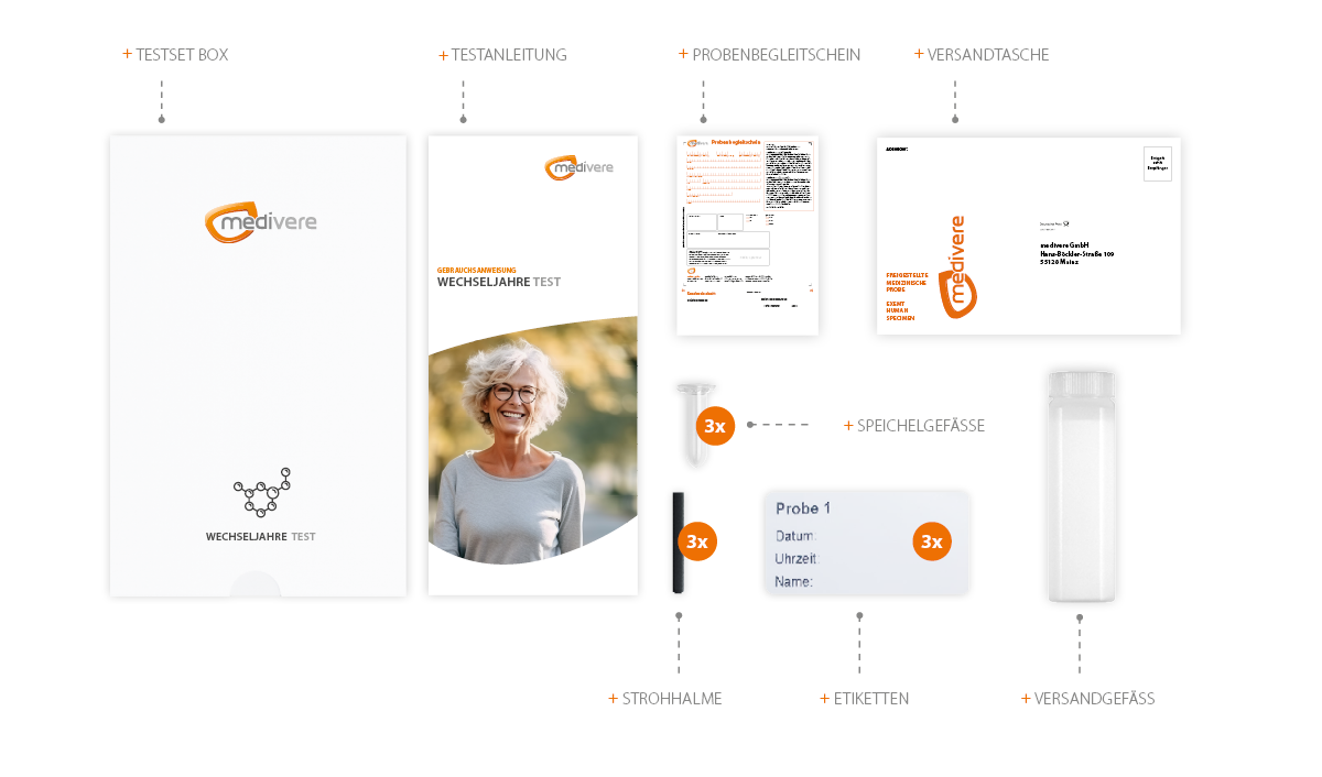 Inhalt Wechseljahre Test
