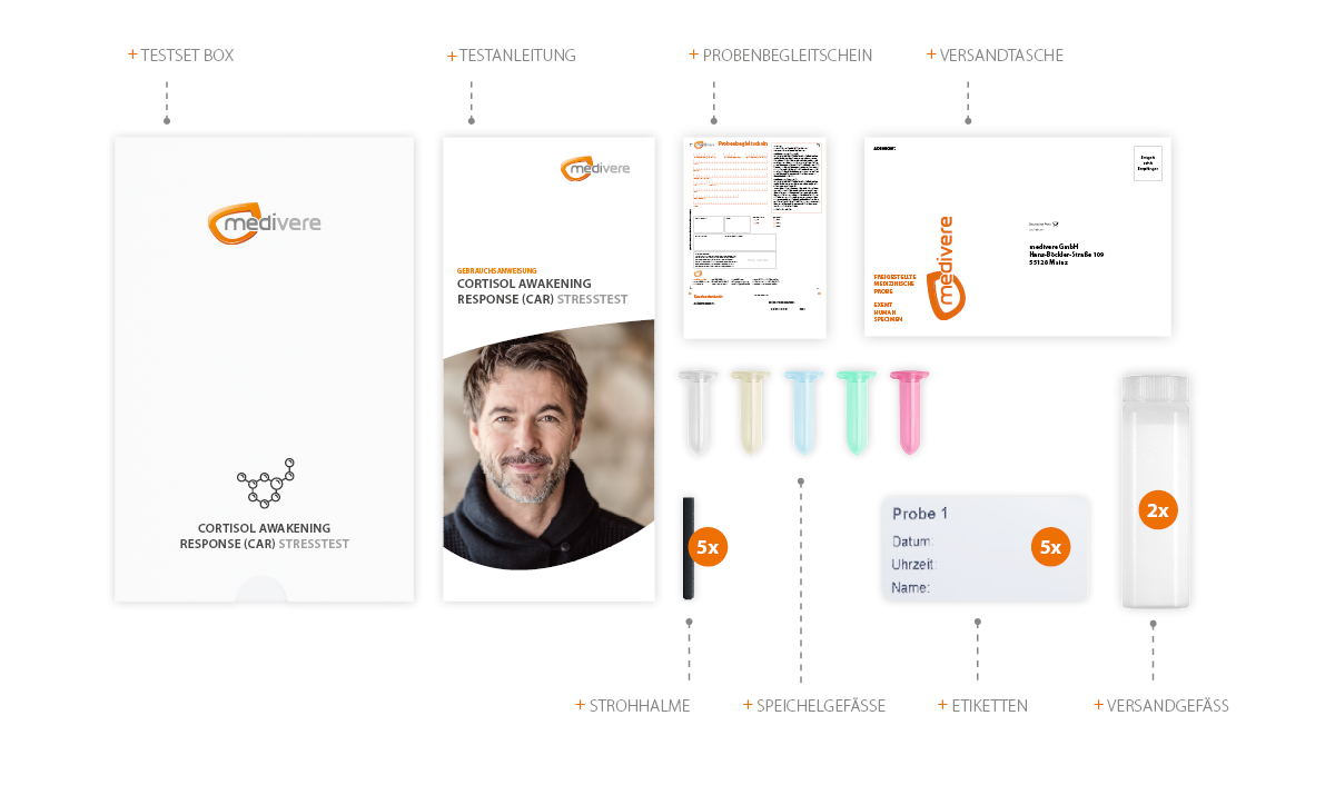 Cortisol Awakening Response Stresstest