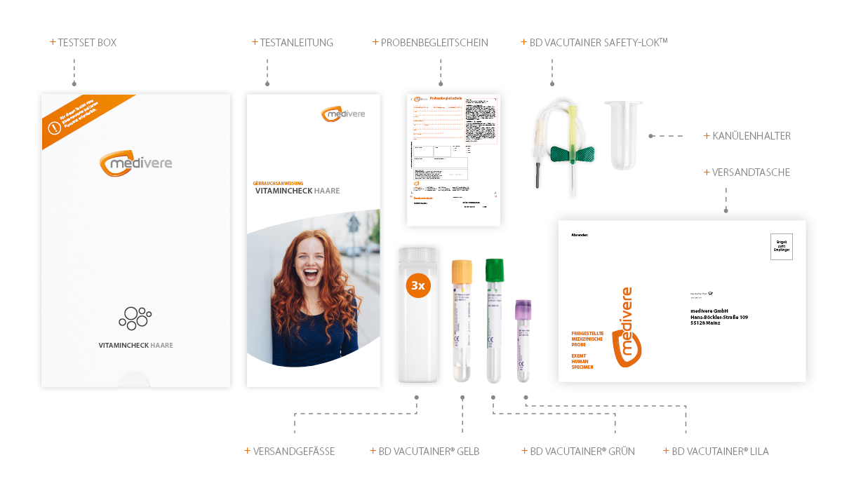 Vitamincheck Haare Inhalt