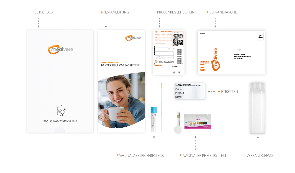 Bakterielle Vaginose Test