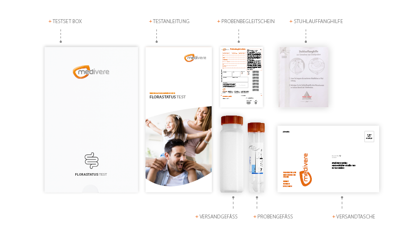 Florastatus Darmtest