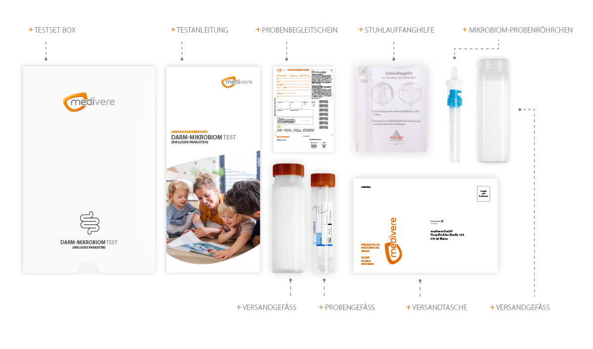 Darm-Mikrobiom Test inklusive Parasiten