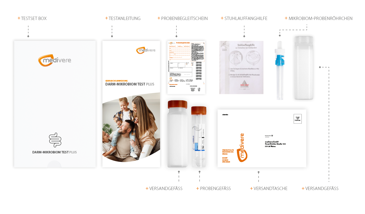 Darm-Mikrobiom Test Plus