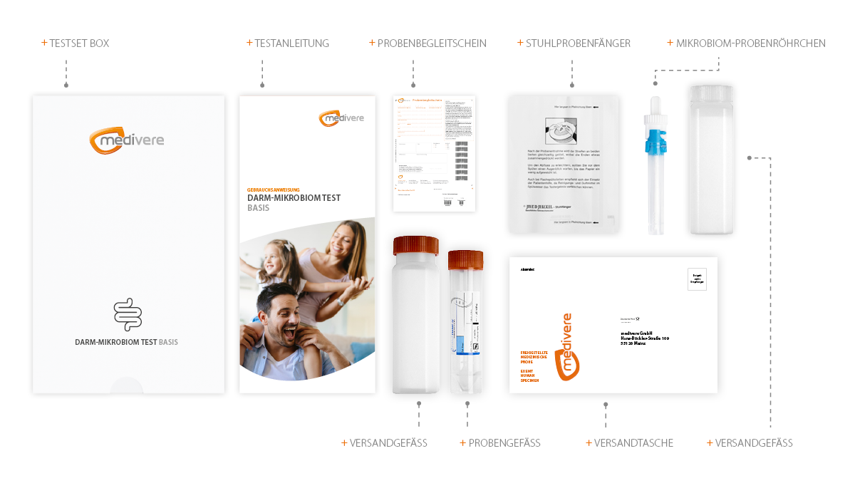 Darm-Mikrobiom Test Basis
