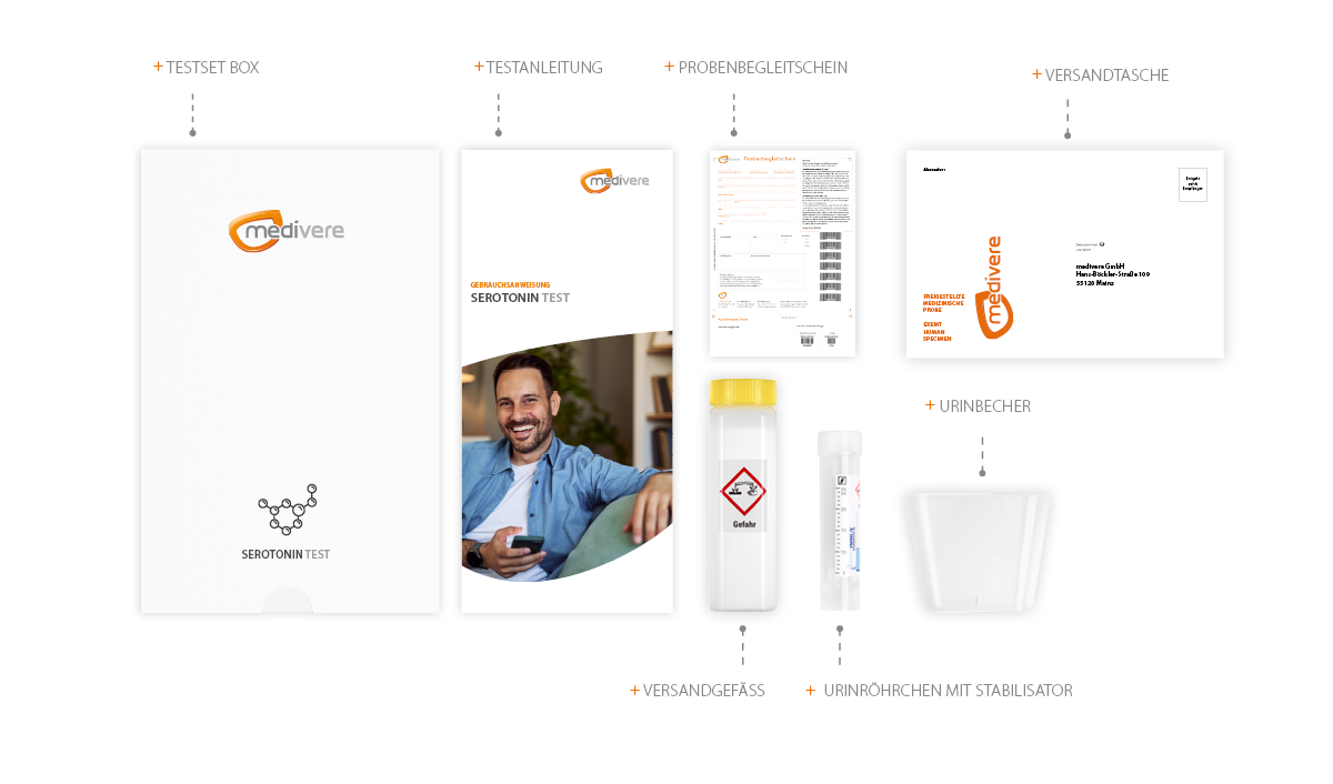 Serotonin Hormontest