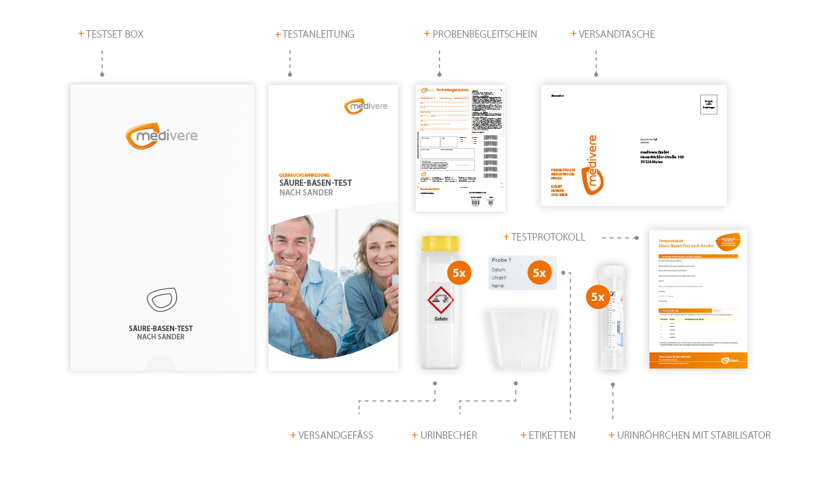 Säure-Basen-Test nach Sander bei Übersäuerung