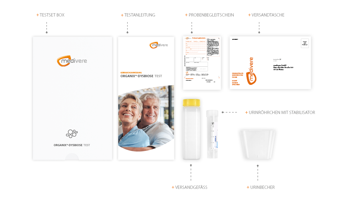 Organix Dysbiose Test