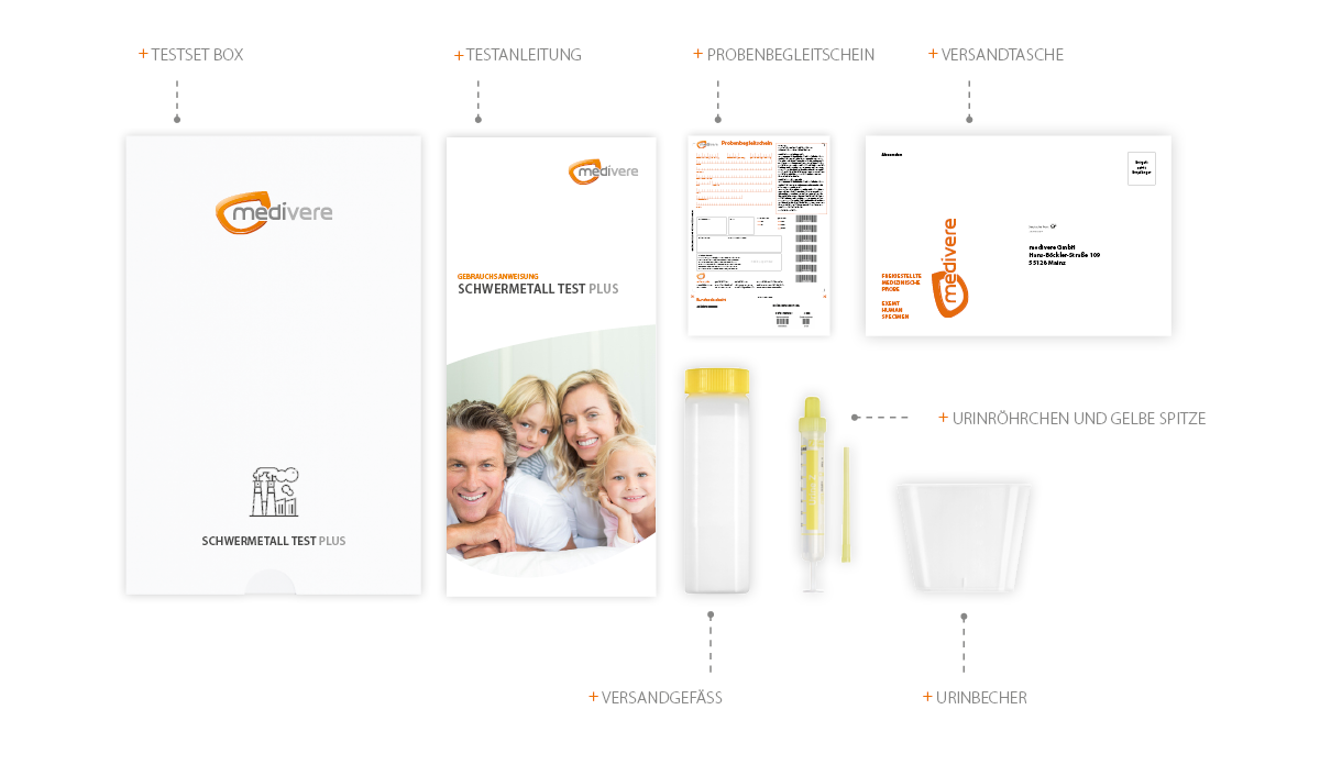 Schwermetalle Test Plus