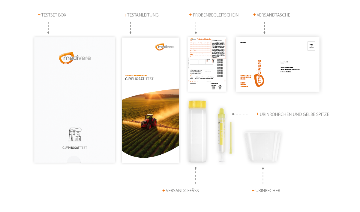 Glyphosat Test Inhalt