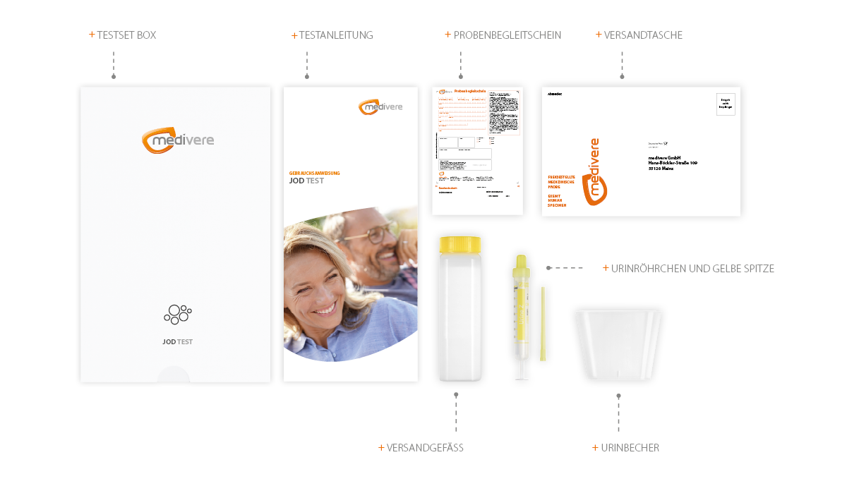 Jod Test - Jodmangel erkennen