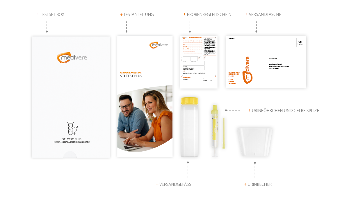 STI Test Plus Inhalt