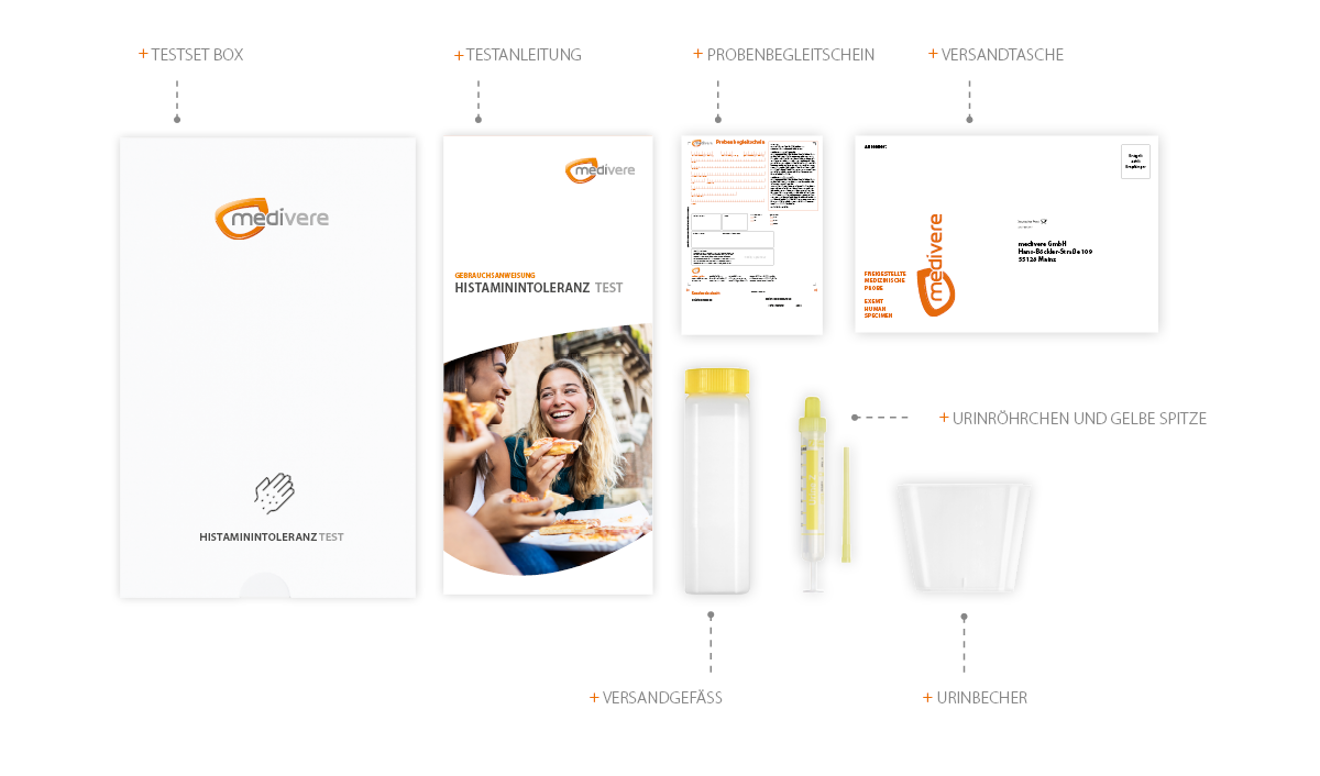 Histaminintoleranz Test