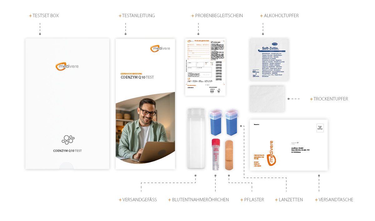 Coenzym Q10 Test Inhalt