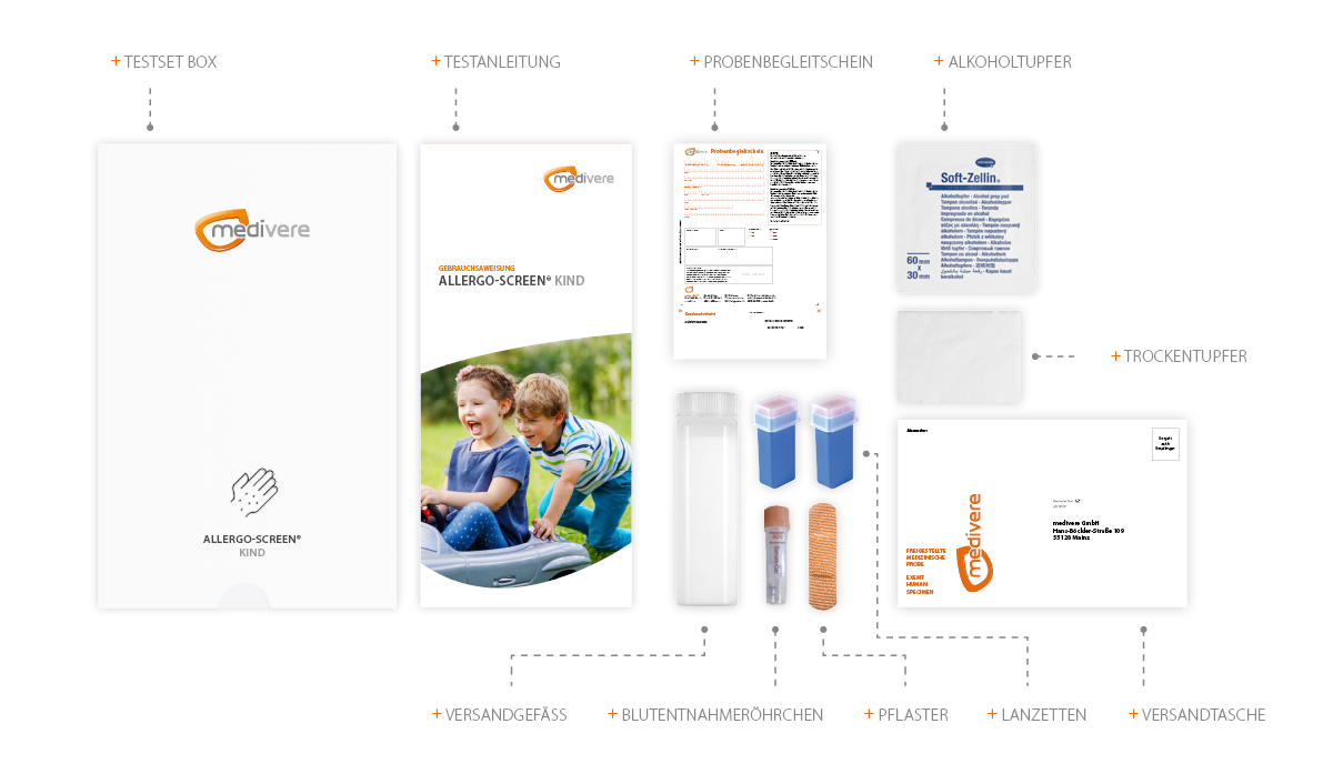 Allergo Screen Kind Inhalt