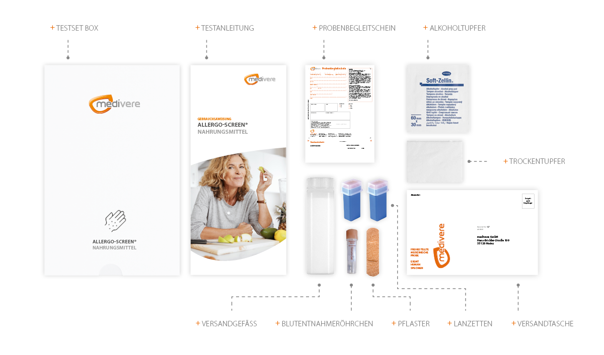 Allergo Screen Nahrungsmittel Allergietest
