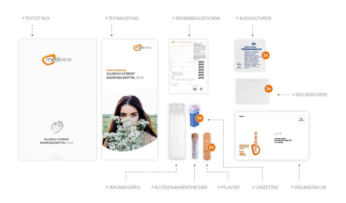 Allergo Screen Nahrungsmittel Plus Allergietest