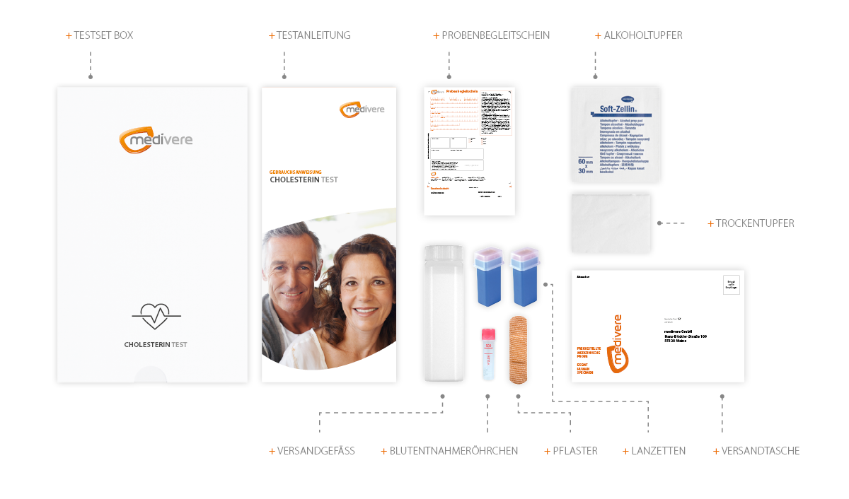 Inhalt Cholesterin Test