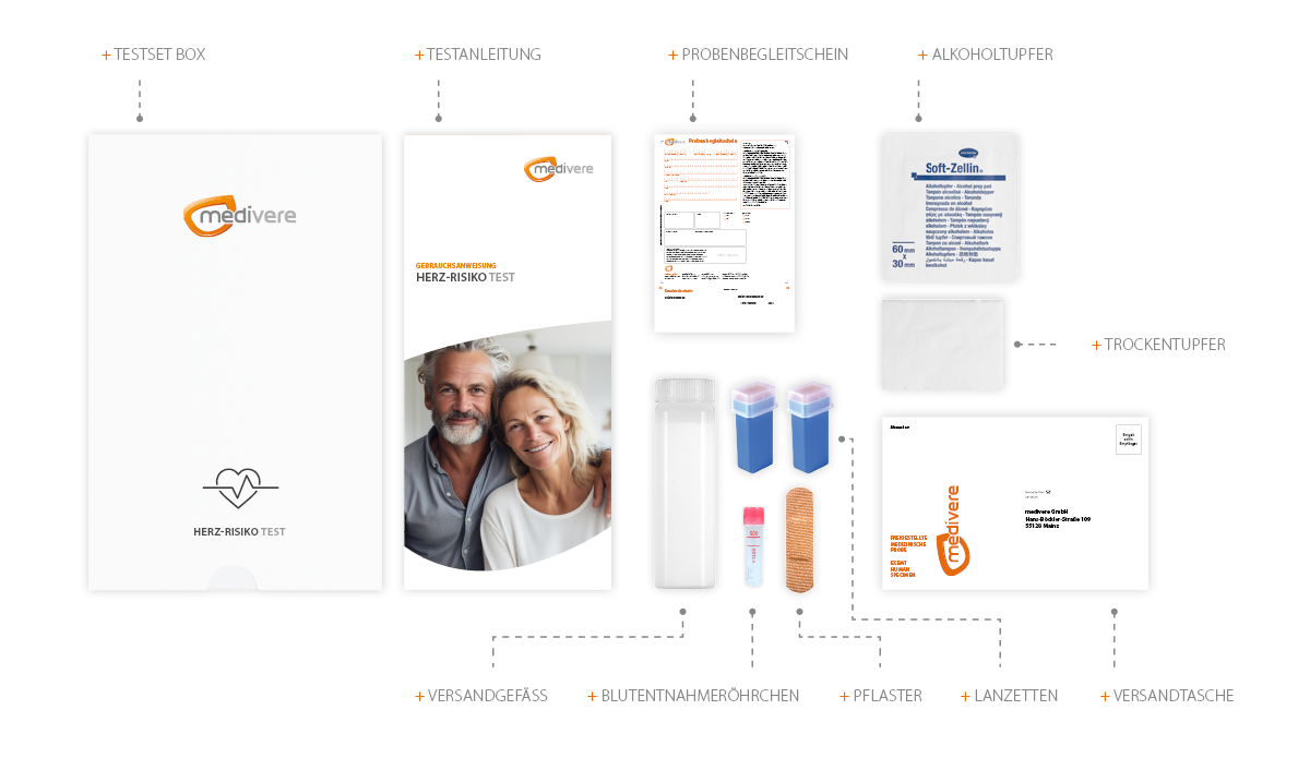 Inhalt Herz Risiko Test