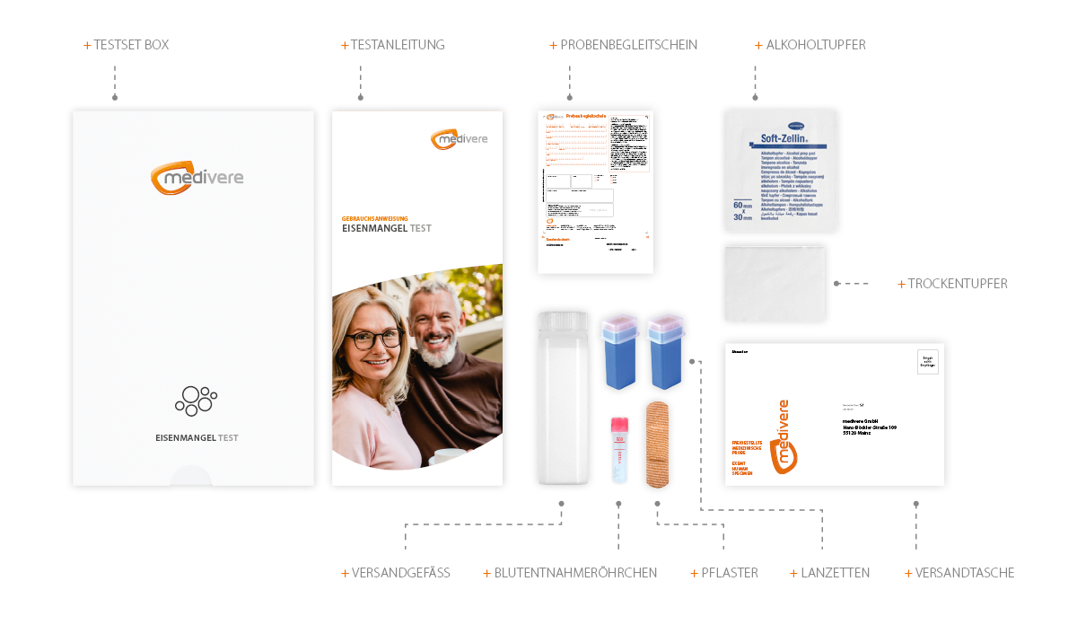 Inhalt Eisenmangel Test