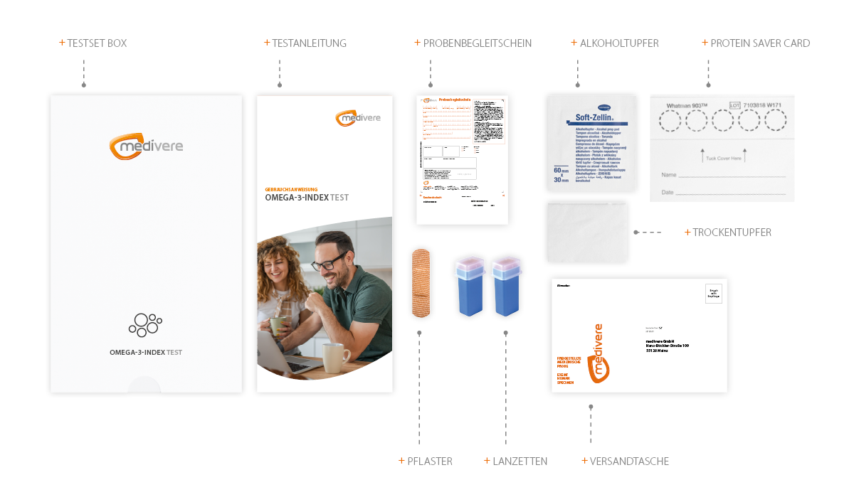 Inhalt Omega-3 Index