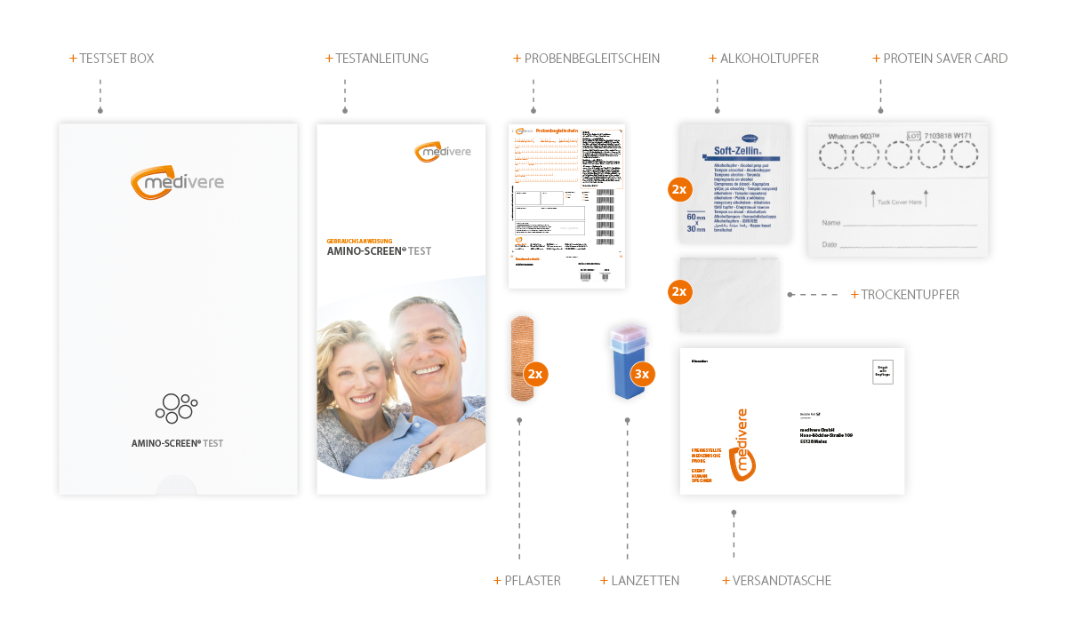 Inhalte Amino-Screen Test