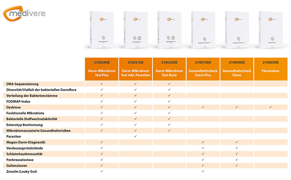 Darmtest Vergleich: Welcher Darmtest ist der beste für mich?